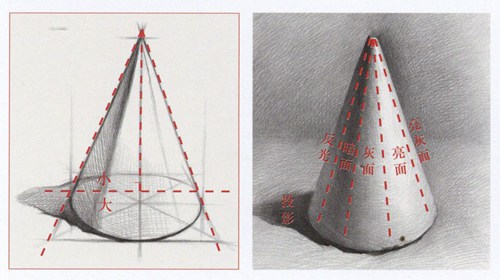 绘制圆锥体的课程计划(1)