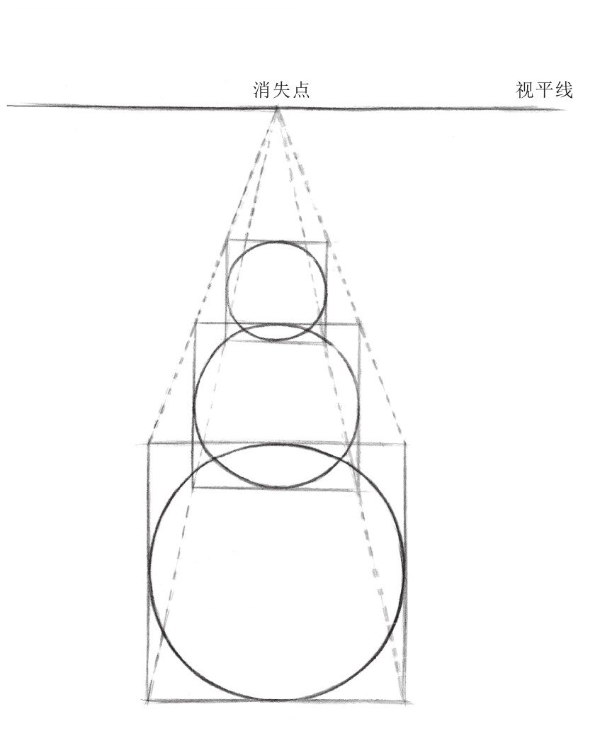 什么是视角？一点二点三点透视教程