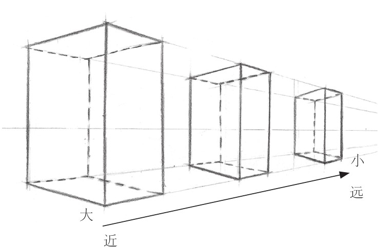 什么是视角？一点二点三点透视教程