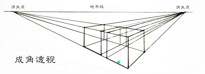 什么是视角？一点二点三点透视教程