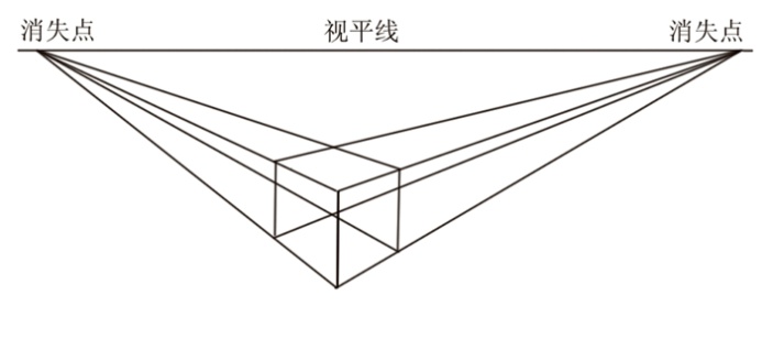 什么是透视？一点两点三点透视教程