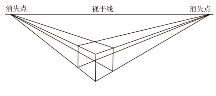 什么是视角？一点二点三点透视教程