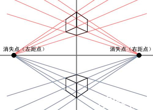 什么是透视？一点两点三点透视教程