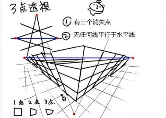 什么是视角？一点二点三点透视教程