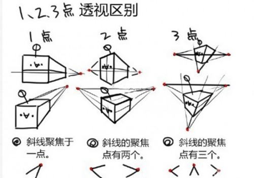 什么是视角？一点二点三点透视教程