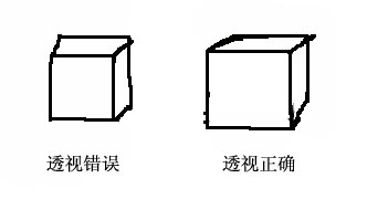 什么是透视？一点两点三点透视教程