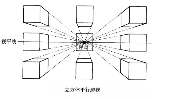 什么是视角？一点二点三点透视教程