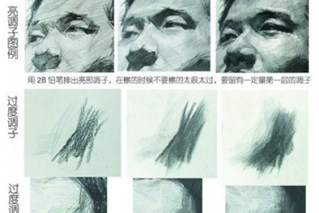 央美刘斌范画 素描头像绘画步骤